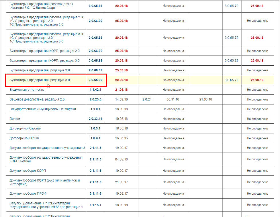 Обновление конфигурации 1С через конфигуратор