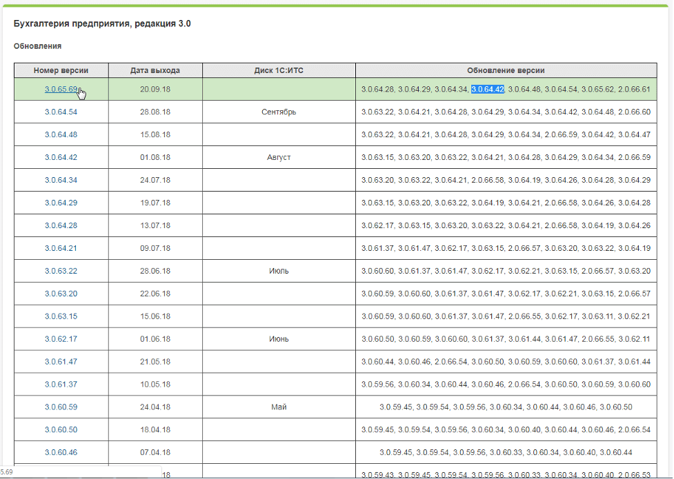Обновление конфигурации 1С через конфигуратор